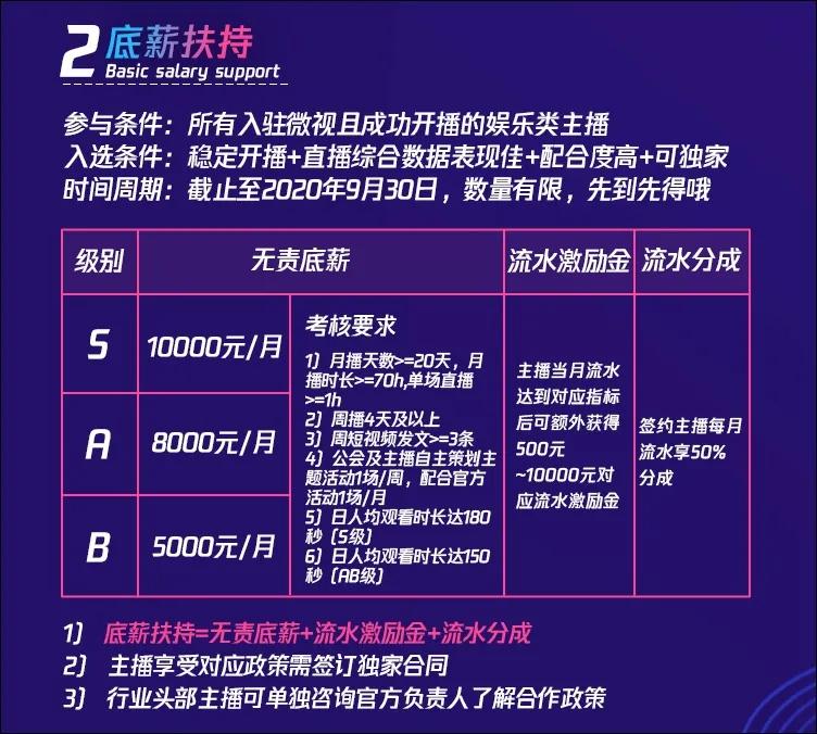 腾讯微视直播评测,腾讯微视开直播的要求