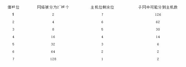 ccna零基础,ccna第七讲