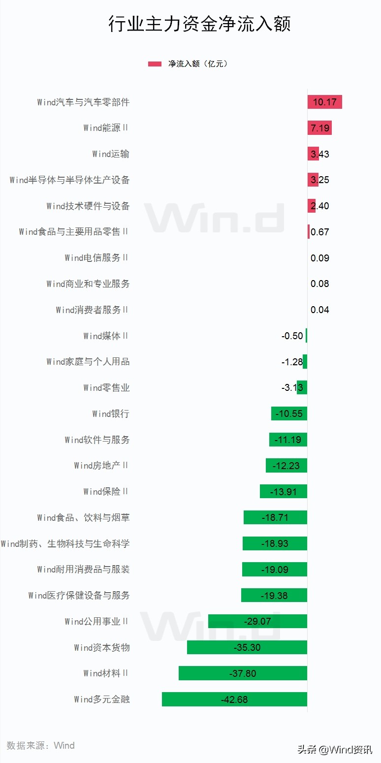 资金持续流入a股稳步上行,a股迎来长线资金
