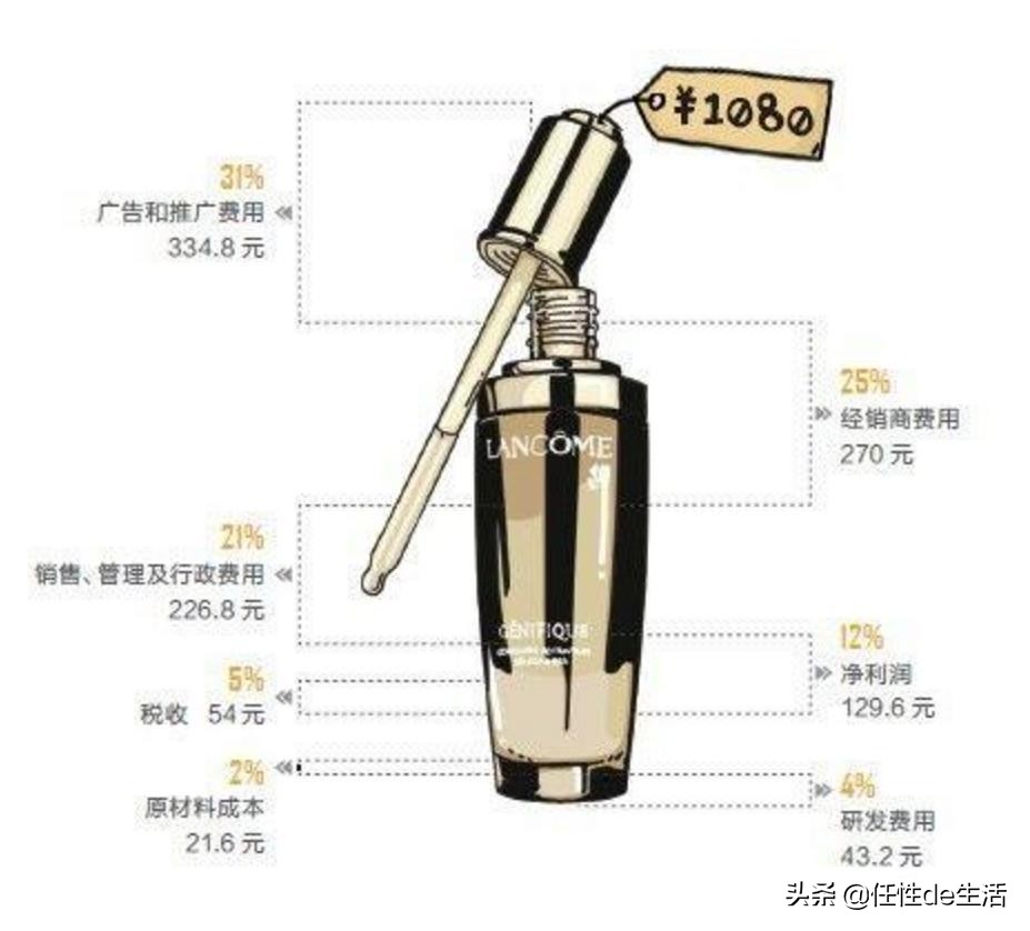 theordinary极简护肤,theordinary妆前乳测评