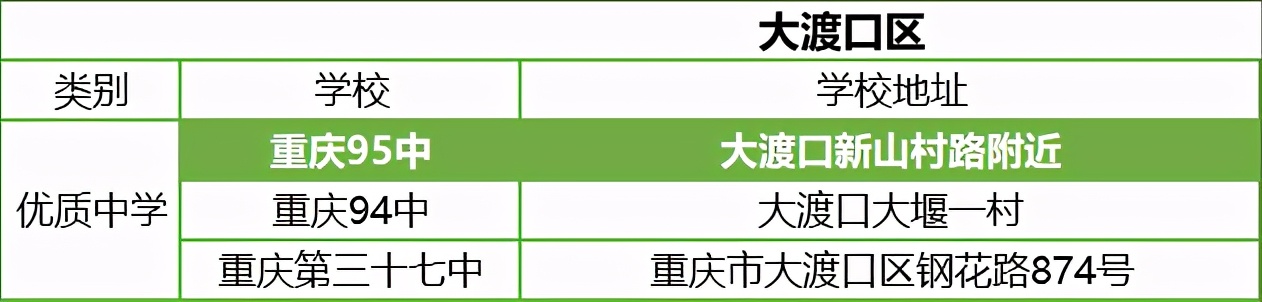 重庆七龙珠初中哪所校风最好,重庆最便宜的七龙珠学校