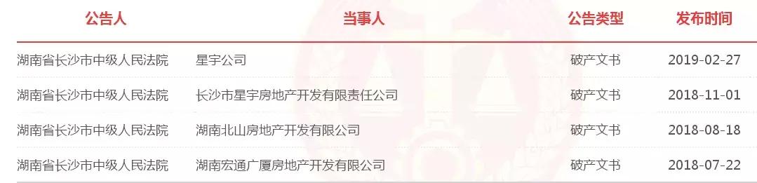 湖南知名房企破产,湖南2020年房企破产名单