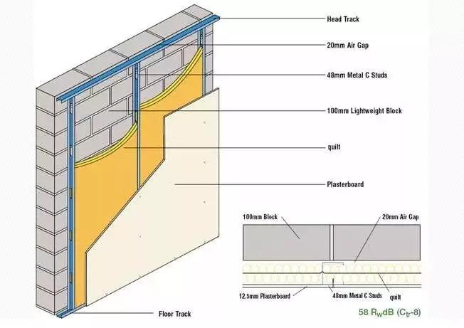 房子装修怎么才能降低噪音,房间做隔音装修能完全消除噪音吗