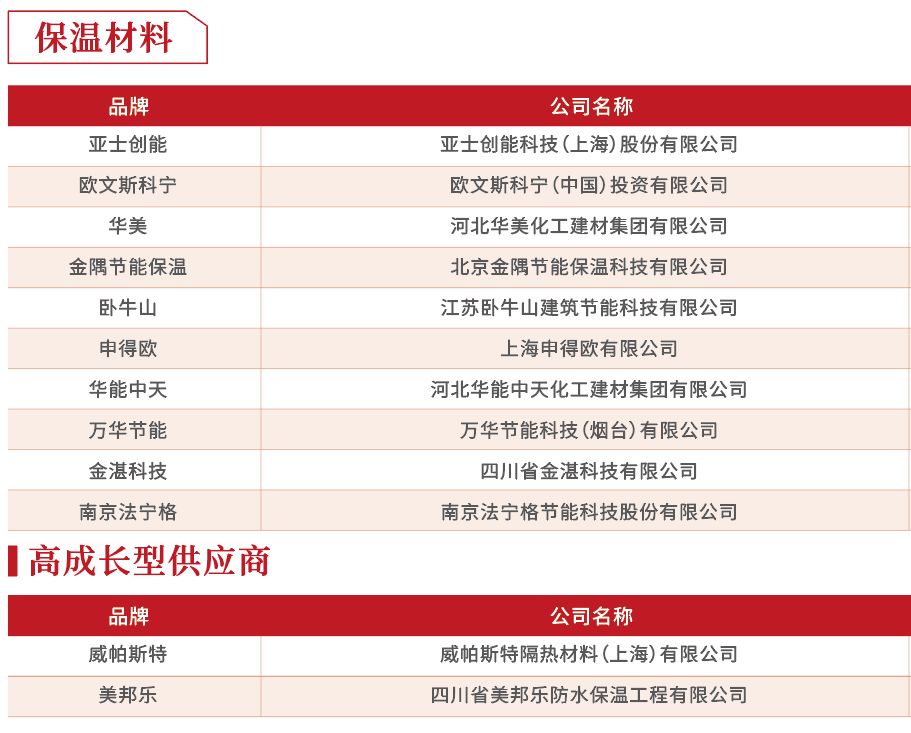 2019年度房企30强排行榜,2018至2019中国房企40强