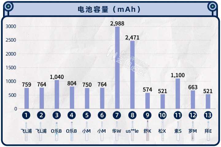 哪一款电动牙刷刷得比较干净,电动牙刷刷牙干净还是手动干净