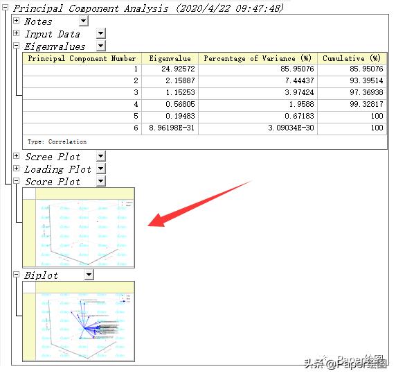 Origin做PCA图,文字版