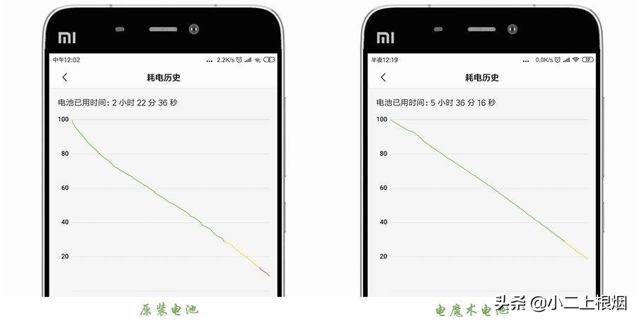 小米5手机电池不耐用怎么办,用5年的手机换了电池效果不大