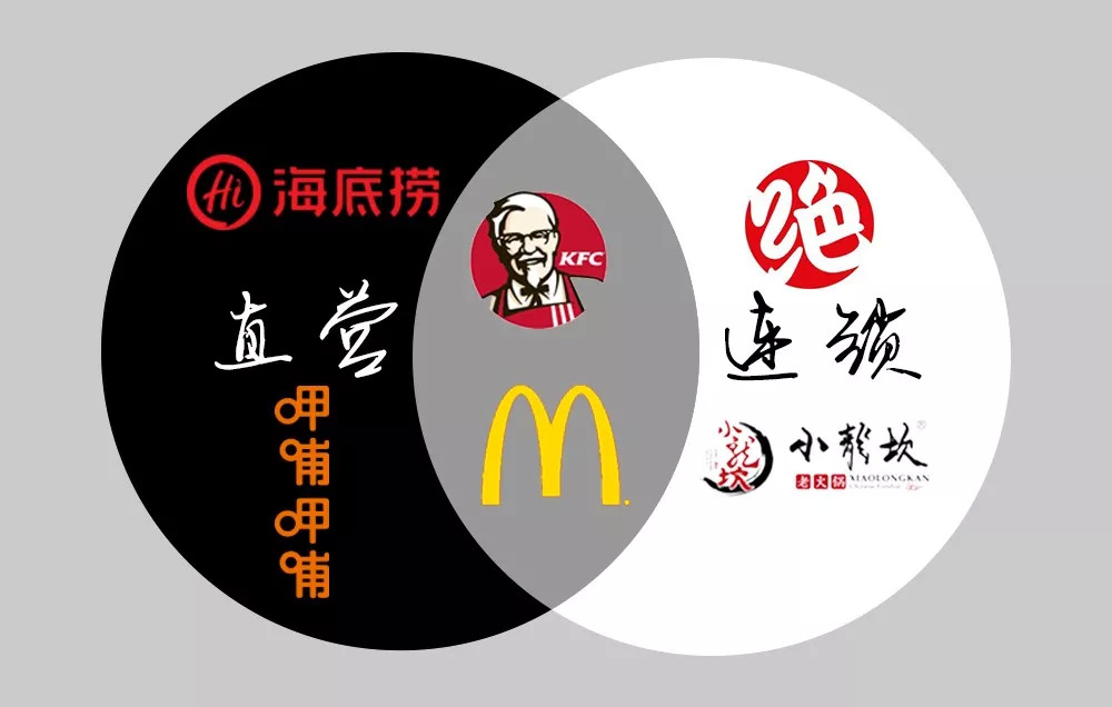 周黑鸭是直营还是加盟连锁,鸭脖加盟还是直营绝味周黑鸭