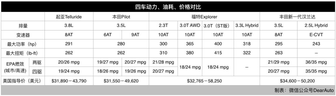 比汉兰达好的车,比汉兰达还大的丰田车