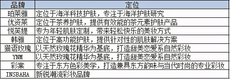 丸美严重低估,丸美未来5年走势