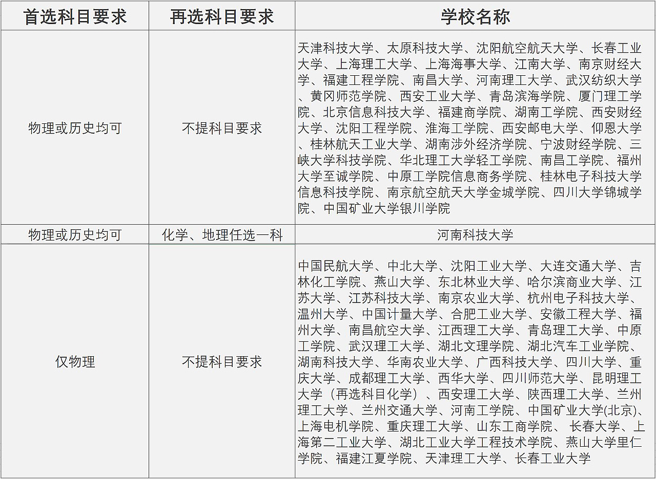 2020年管理类专业就业率最高专业,管理学就业前景与方向