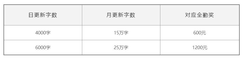 网文平台稿费,比较宽松的网文平台