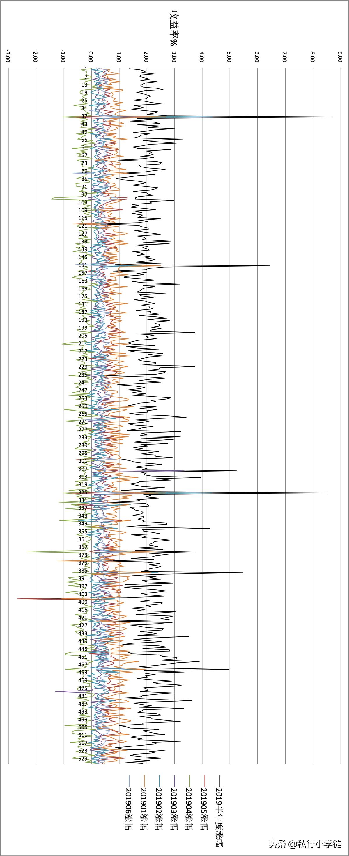 为什么债券型基金今年收益率好高,各种类型基金风险及收益率排行