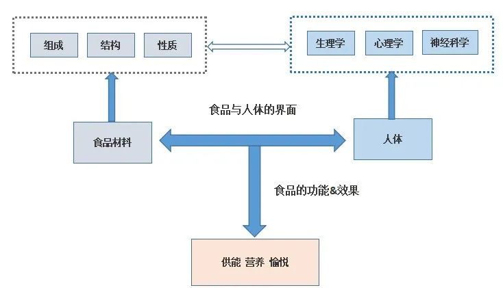天猫麦片销冠易主：好麦多如何两年卖出10个亿？