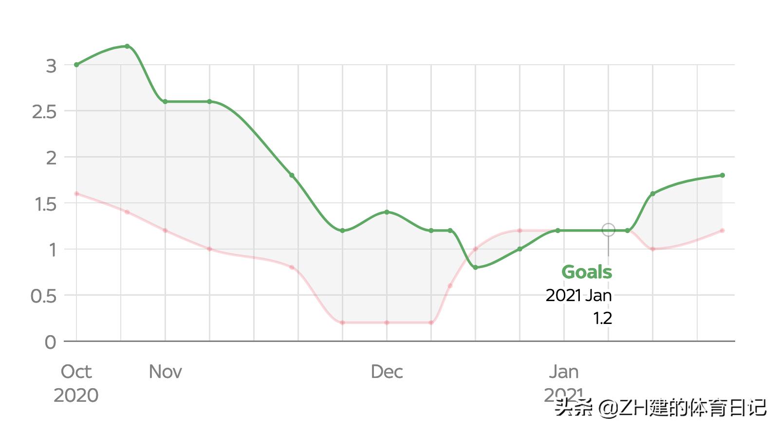 利物浦曼城热刺莱斯特,英超冠军之争