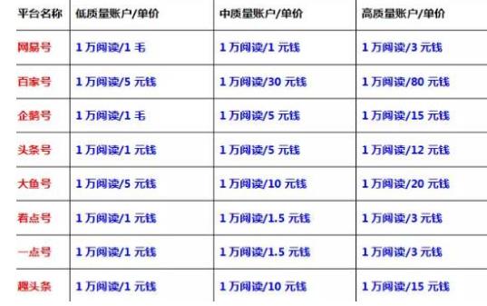 热门短视频剪辑，实操一个视频得到160多万推荐，几百直接到手