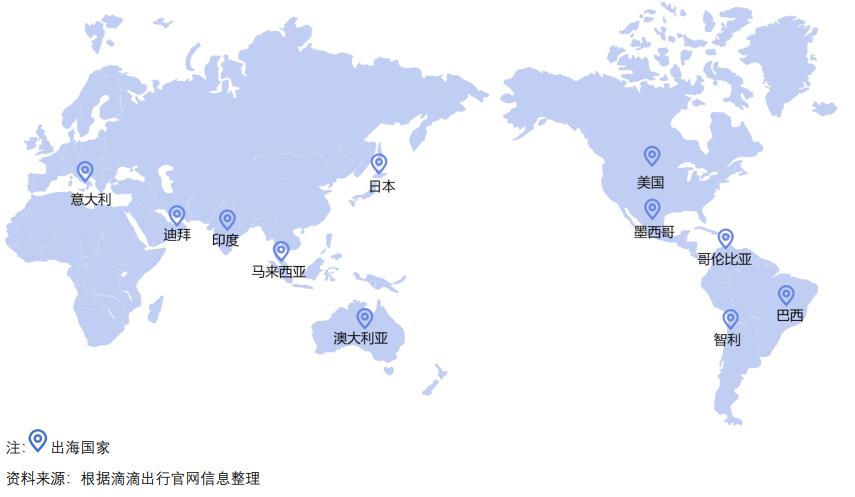 从历史的角度看未来产业发展,互联网公司出海的挑战和机遇