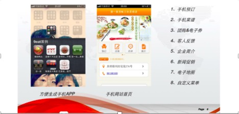 老板不要盲目学管理,怎样招商最快最有效