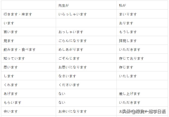 关于敬语的100个小知识,敬语非敬语对照表