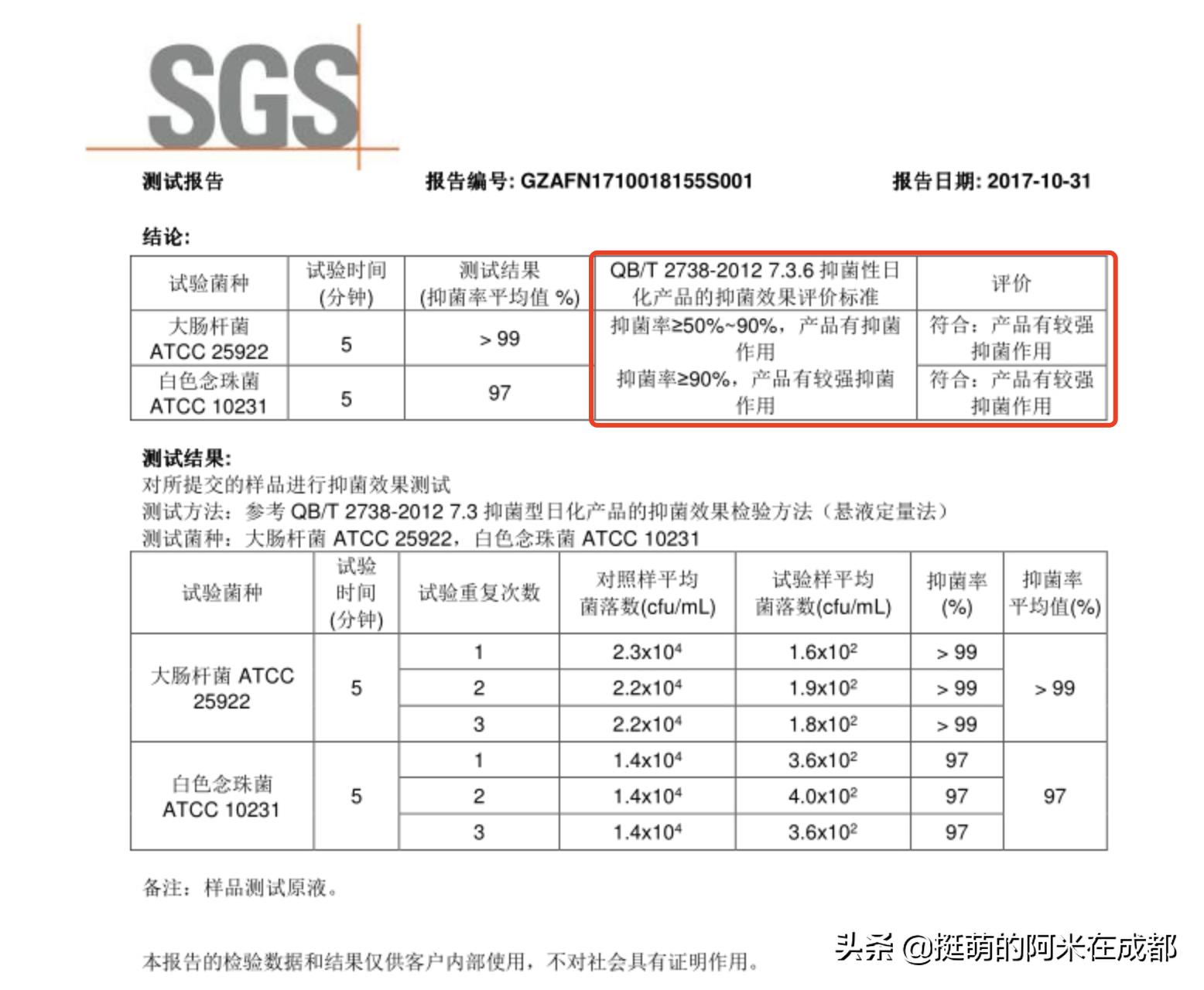 辣鸡摩托测评,辣鸡中的战斗机