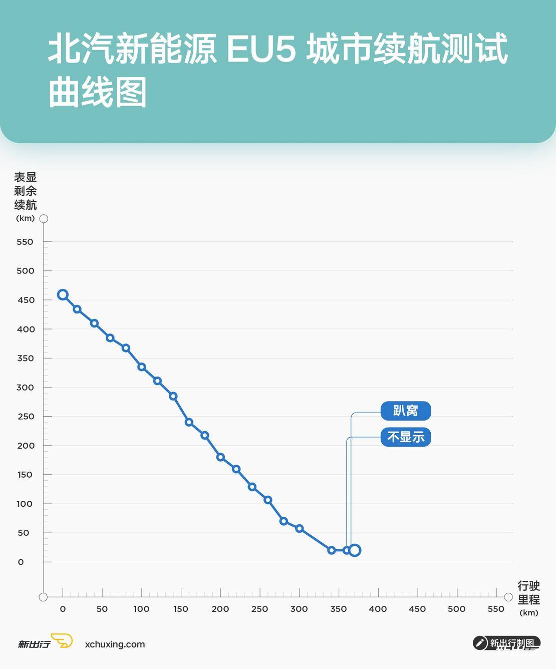国产新能源车大横评,值得推荐的几款实用的电动车