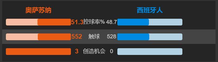 阿韦拉多武磊,阿韦拉多武磊比赛全过程
