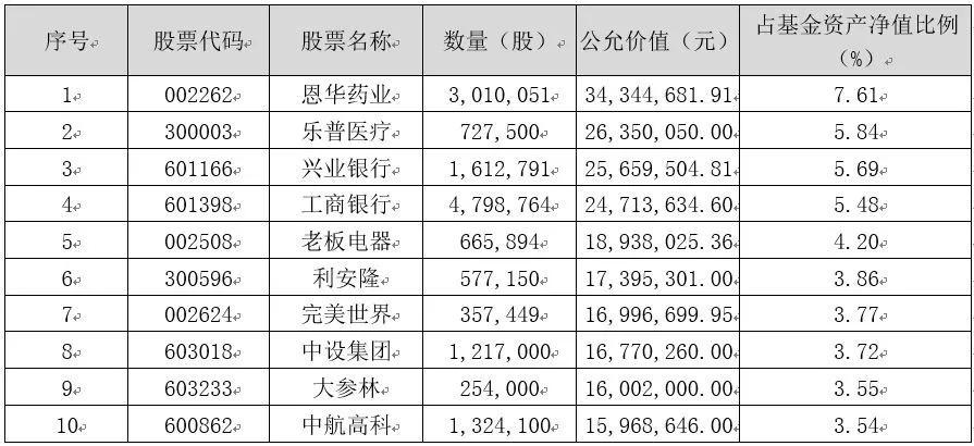 鹏华基金回报排名,鹏华基金跌了一年的基金