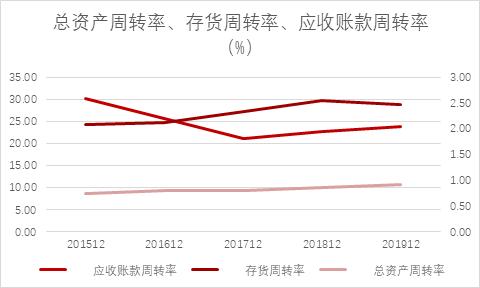 洽洽食品2018年市场份额,洽洽和三只松鼠哪个好
