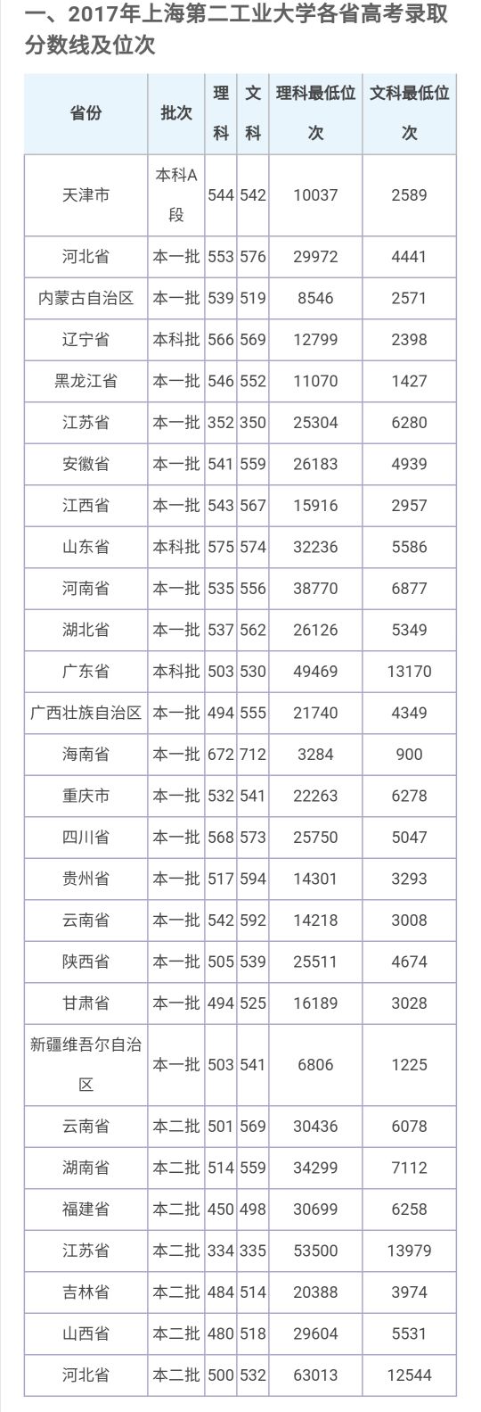 上海第二工业大学2020年招生章程,上海第二工业大学招生简章