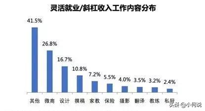 5个简单兼职副业很多人靠此翻身,下班后的100种副业