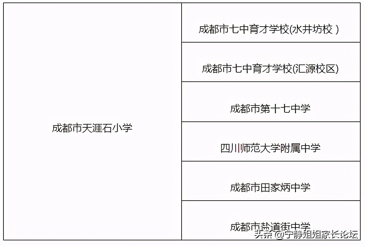 成都一环的学校,成都一环内最好的小学
