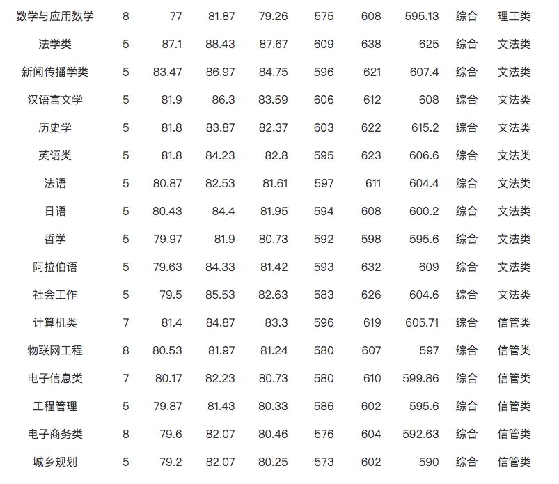 独家解读｜浙江工商大学2020年“三位一体”综合评价招生章程分析