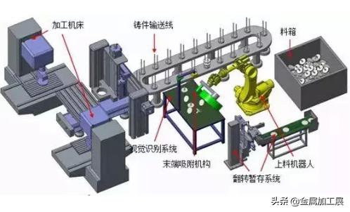 机器视觉是属于什么类,机器视觉工业应用