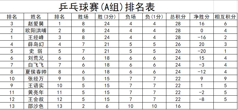 vba结束循环的方法,用vba做的系统