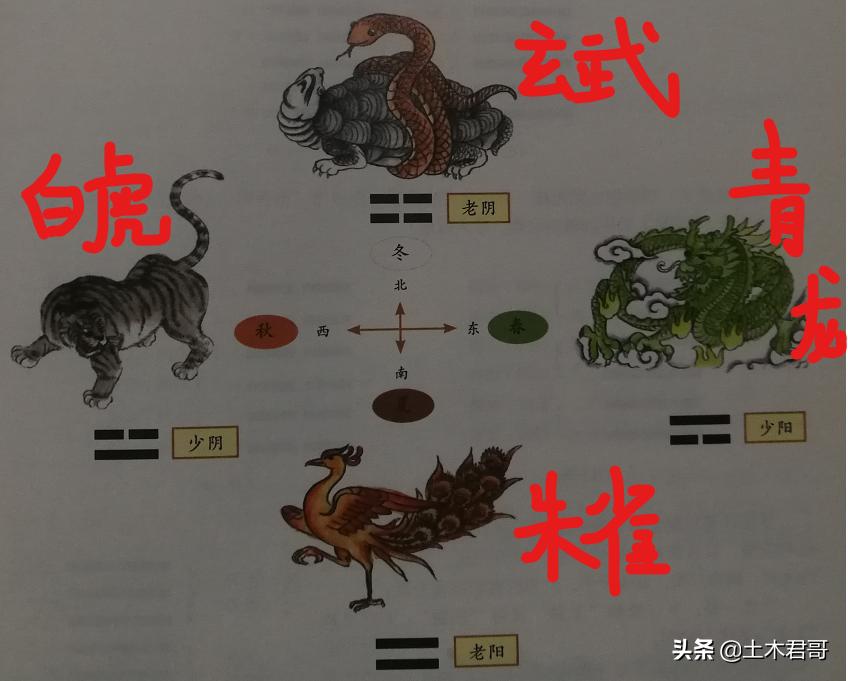 从玄武门到天下长安,从玄武门进故宫