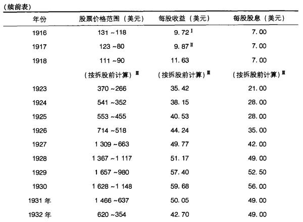 完整版证券分析,证券投资入门分析