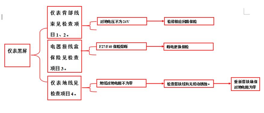 重卡电路气路故障,重卡电路故障处理大全
