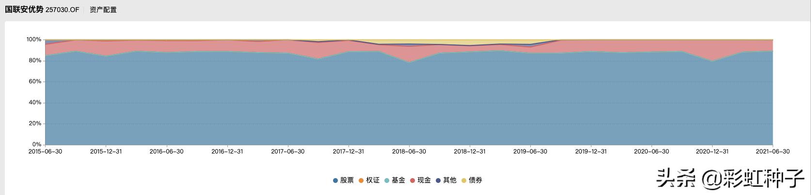 基金国联安,最新国联安基金消息