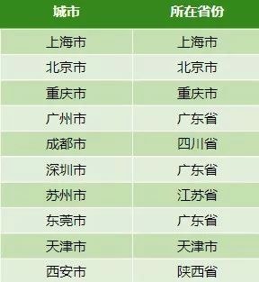 返程高峰与疫情高峰,返程高峰来临