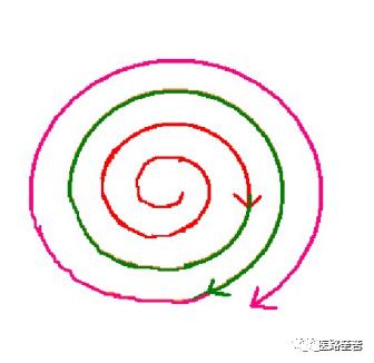 微创伤口换药步骤,如何换药包扎伤口