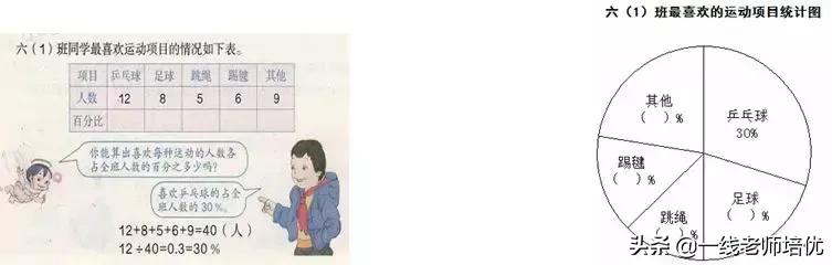 六年级数学上册「扇形及扇形统计图」重难点提示+同步习题