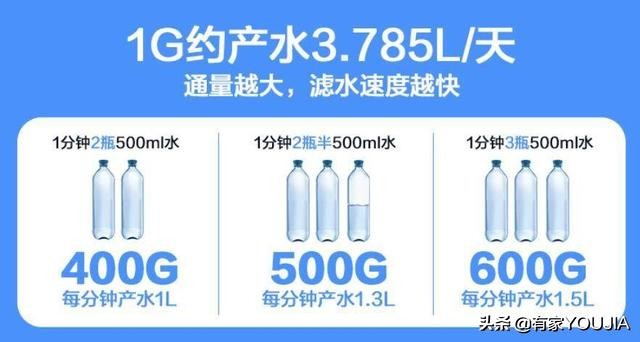 家里自来水管有必要安装净水器吗,安装净水器有必要安装一个前置吗