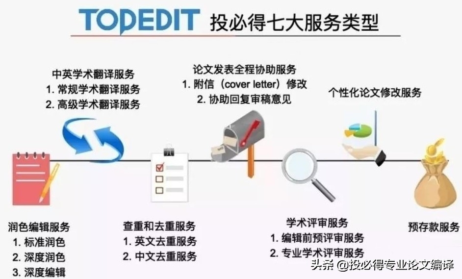 最严重的学术造假nature,关于学术造假的案例