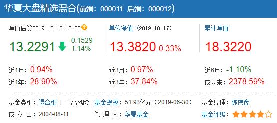 买基金应该买收益高的还是低的,买基金买估值低还是高的