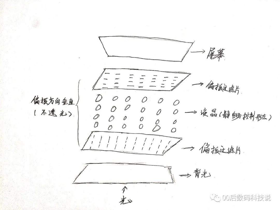 苹果120高刷新率和60刷新率的区别,什么是屏幕刷新率120hz