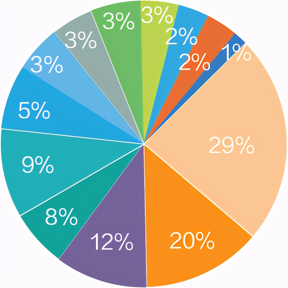 中国民航大学中欧工科试验班上海,中国民航大学中欧试验班录取位次