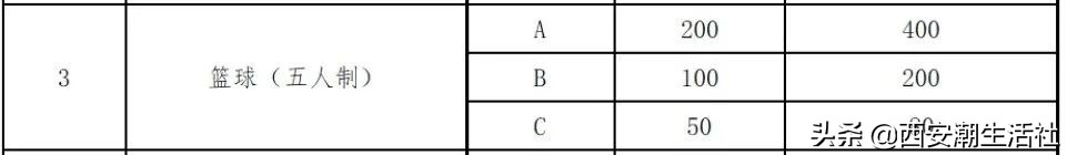 激动！全运会篮球赛程公布！快来看看你喜欢的球队哪天比赛？