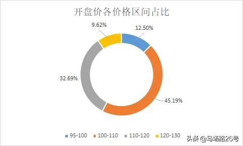 还有这种好事！只需一个股票账户，一年能薅5000元羊毛