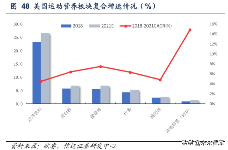 保健品行业洞察,保健品行业市场分析报告