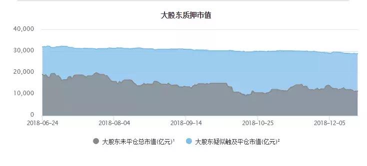 质押爆雷名单,什么叫质押爆雷